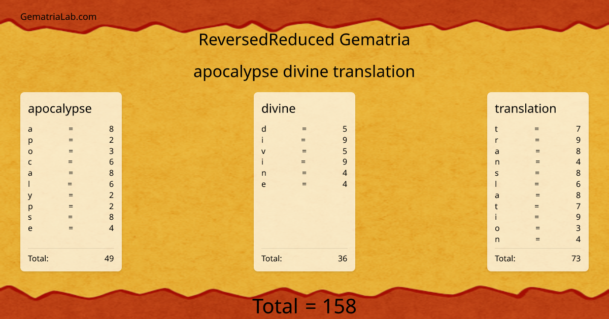 apocalypse divine translation in reversedReduced Gematria